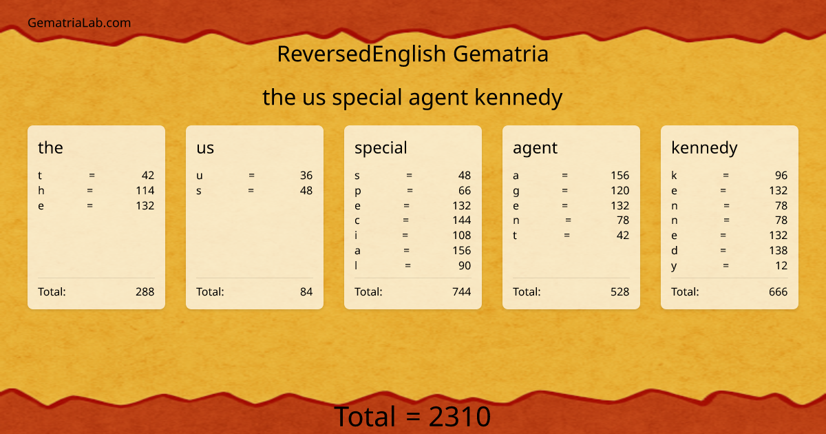 the us special agent kennedy in reversedEnglish Gematria